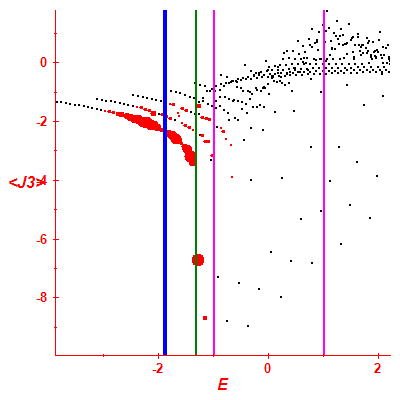 Peres lattice <J3>